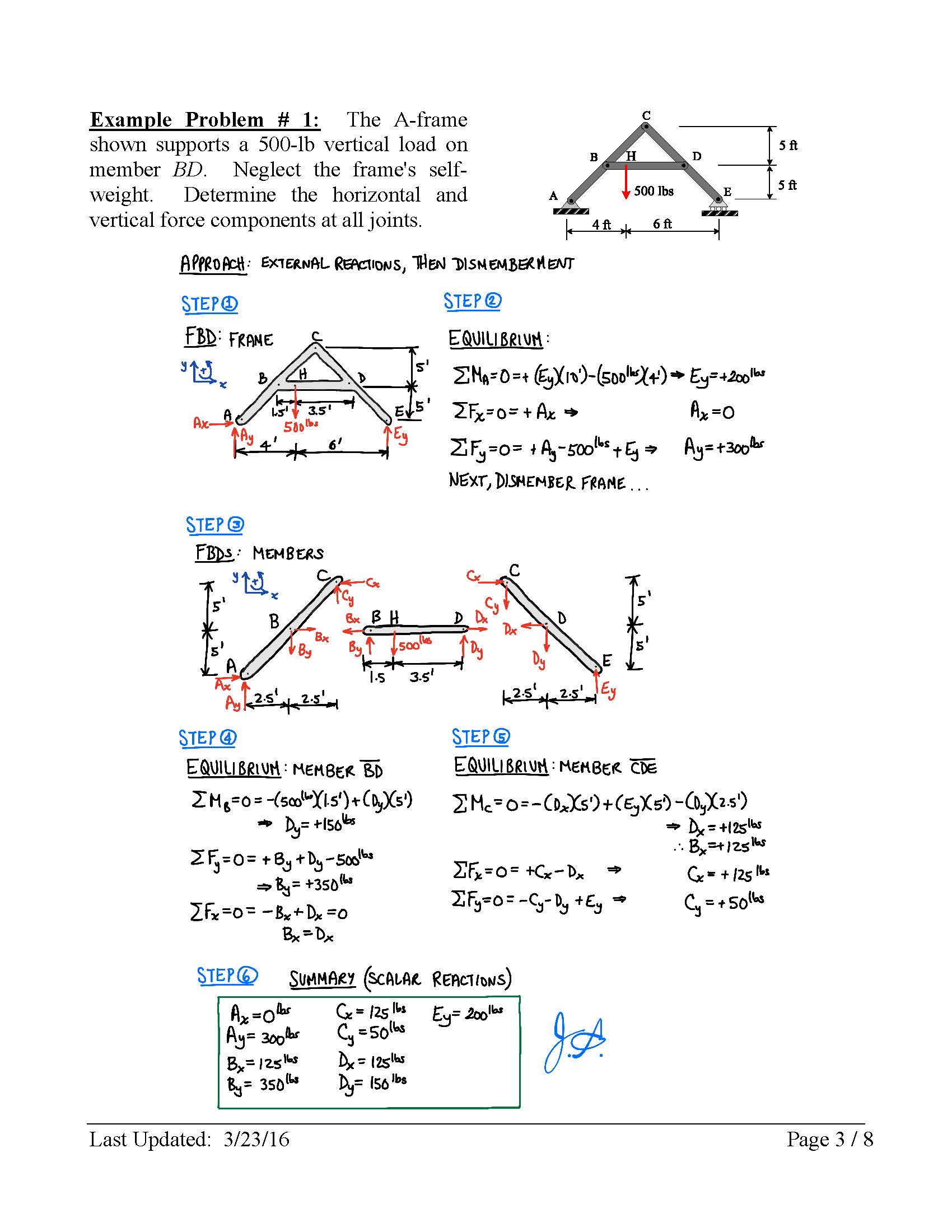 CAE 210-ExamplesforFrames&Machines