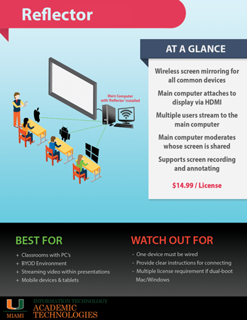 Reflector Infographic