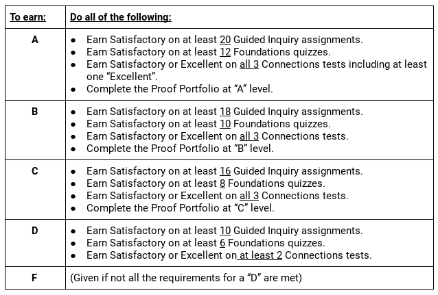 specifications