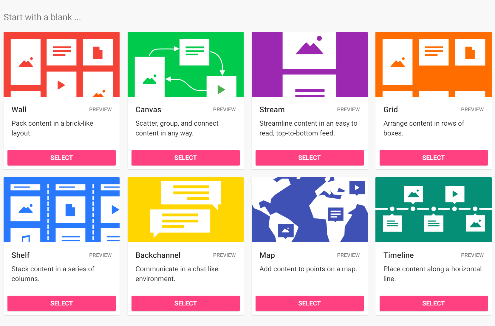 Padlet Layouts